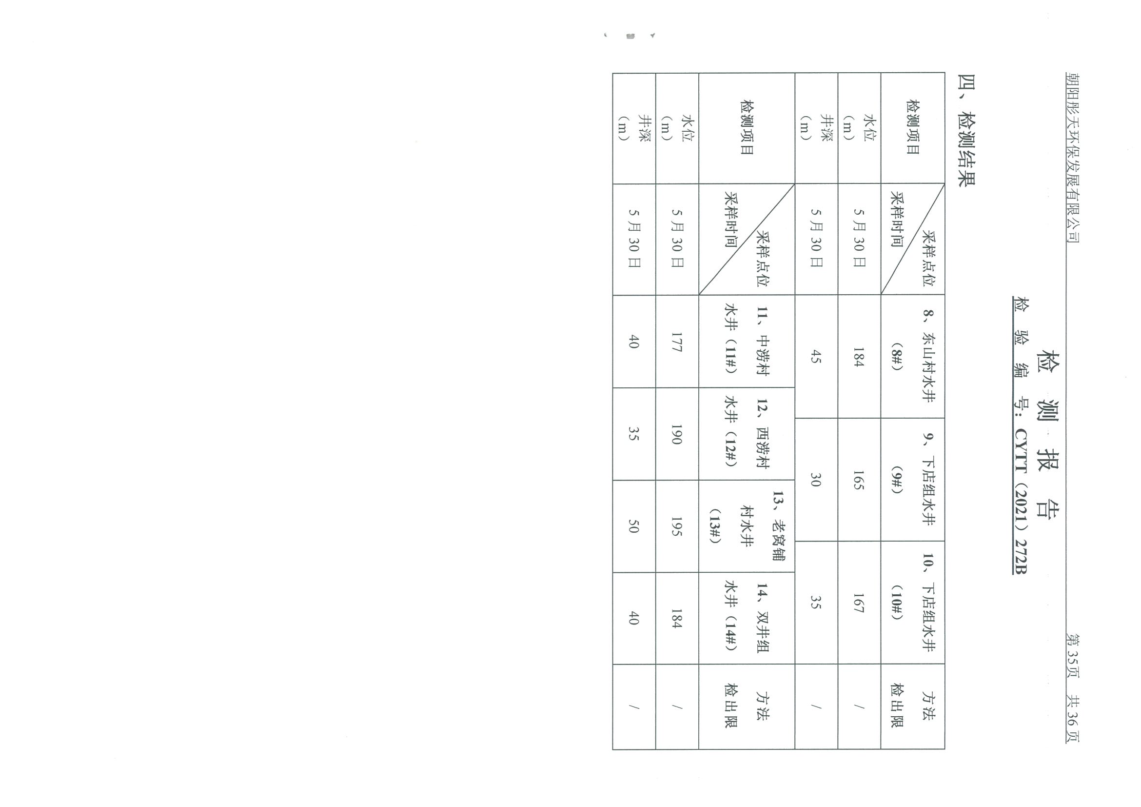 光達(dá)化工環(huán)境空氣、噪聲、地下水監(jiān)測(cè)數(shù)據(jù)